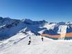 Oberallgäu: Test reports from ski resorts – Test report Fellhorn/Kanzelwand – Oberstdorf/Riezlern