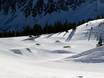 Snow parks Front Range – Snow park Arapahoe Basin