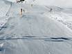 Slope preparation Imst (District) – Slope preparation Sölden