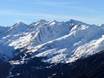 Verwall Alps: size of the ski resorts – Size Kappl