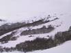 Andes : size of the ski resorts – Size Chapelco