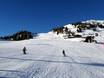 Slope offering Glockner Group – Slope offering Rauriser Hochalmbahnen – Rauris