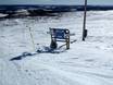 Swedish Lapland: orientation within ski resorts – Orientation Dundret Lapland – Gällivare