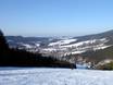 Czech Republic: accommodation offering at the ski resorts – Accommodation offering Deštné