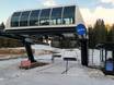 Ski lifts Front Range – Ski lifts Loveland