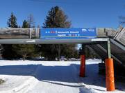 Signposting