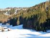 Slope offering Stubai – Slope offering Serles – Mieders