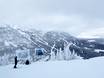Western Canada: Test reports from ski resorts – Test report Red Mountain Resort – Rossland