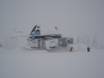 Ski lifts Montana – Ski lifts Whitefish Mountain Resort