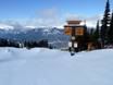 Snow parks Pacific Ranges – Snow park Whistler Blackcomb