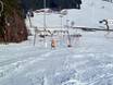 Ski lifts Straubing-Bogen – Ski lifts Grün-Maibrunn (St. Englmar)