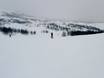 Ski resorts for beginners in Oppland – Beginners Beitostølen