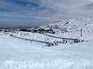 Ski resorts for beginners in Southern Europe – Beginners Sierra Nevada – Pradollano