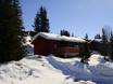 Lillehammer: accommodation offering at the ski resorts – Accommodation offering Gålå