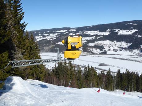 Snow reliability Oppland – Snow reliability Kvitfjell