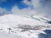 Dauphiné Alps: Test reports from ski resorts – Test report Les Sybelles – Le Corbier/La Toussuire/Les Bottières/St Sorlin/St Jean d’Arves