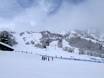 Utah: size of the ski resorts – Size Snowbasin