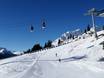 Tyrolean Alps: Test reports from ski resorts – Test report Kappl
