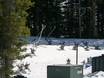 Snow reliability Front Range – Snow reliability Winter Park Resort