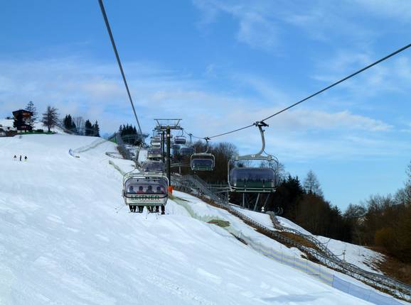 Schaufelbergbahn