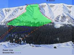 Ski resort Gulmarg (Kongdoori-Apharwat)