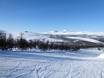 Scandinavia: size of the ski resorts – Size Ramundberget