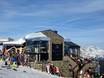 Huts, mountain restaurants  Glemmtal – Mountain restaurants, huts Saalbach Hinterglemm Leogang Fieberbrunn (Skicircus)