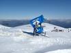 Snow reliability North Island – Snow reliability Tūroa – Mt. Ruapehu
