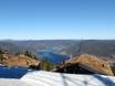 Østlandet: environmental friendliness of the ski resorts – Environmental friendliness Norefjell