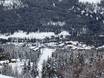 Canada: accommodation offering at the ski resorts – Accommodation offering Panorama