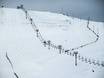 Ski lifts Iceland – Ski lifts Skálafell