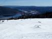 Snow parks Buskerud – Snow park Norefjell
