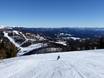 Slope offering Nockberge – Slope offering Hochrindl – Sirnitz