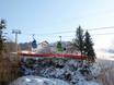 Ski lifts Schwyz – Ski lifts Sattel – Hochstuckli