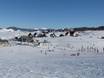 Montenegro: accommodation offering at the ski resorts – Accommodation offering Savin Kuk – Žabljak