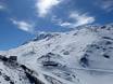 Southeastern Europe (Balkans): size of the ski resorts – Size Mount Parnassos – Fterolakka/Kellaria