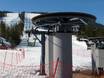 Lapland (Finland): best ski lifts – Lifts/cable cars Suomu
