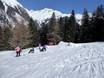 Snow parks Spittal an der Drau – Snow park Ankogel – Mallnitz