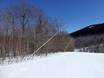 Snow reliability Eastern United States – Snow reliability Sunday River