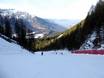 Ski resorts for advanced skiers and freeriding Brenta Group – Advanced skiers, freeriders Paganella – Andalo