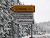 Lower Bavaria (Niederbayern): Test reports from ski resorts – Test report Greising – Deggendorf