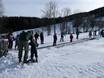 Family ski resorts Upper Bavaria (Oberbayern) – Families and children Oedberg – Gmund-Ostin