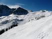 Front Range: size of the ski resorts – Size Arapahoe Basin