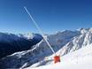 Snow reliability Paznaun-Ischgl – Snow reliability Kappl