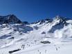 Indy Pass: size of the ski resorts – Size Stubai Glacier (Stubaier Gletscher)