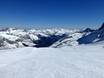 Slope offering 5 Tyrolean Glaciers – Slope offering Hintertux Glacier (Hintertuxer Gletscher)