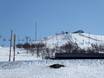 Norrbotten: size of the ski resorts – Size Luossabacken – Kiruna