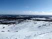 Finland: size of the ski resorts – Size Levi