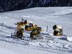 Snow reliability Imst (District) – Snow reliability Vent