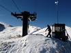 Front Range: Ski resort friendliness – Friendliness Arapahoe Basin